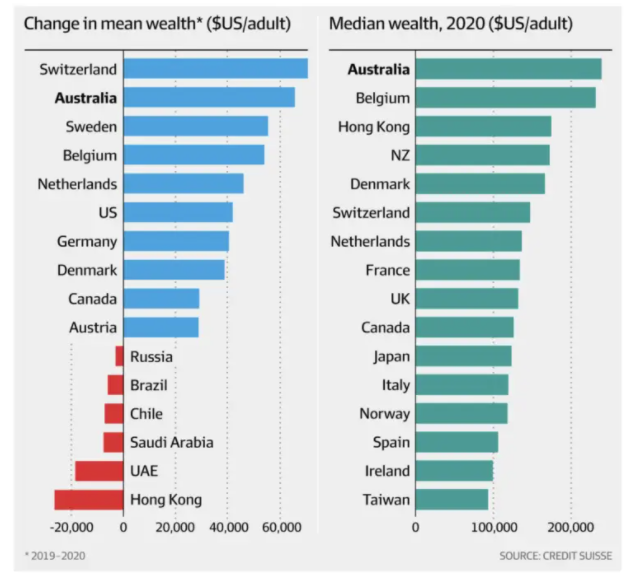 Change in Wealth