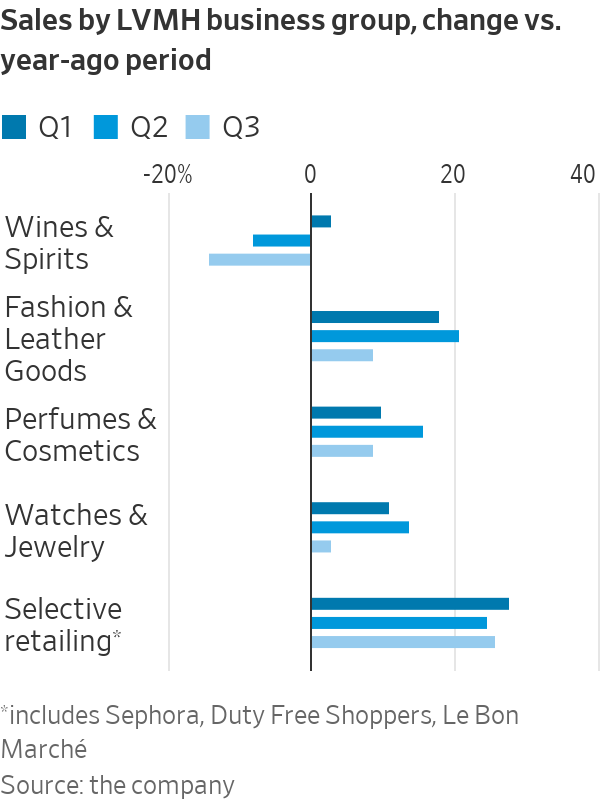 A Gilded Age Is Fading for Luxury Brands
